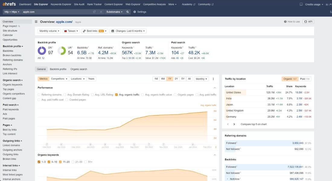 Ahrefs review Site Explorer backlink analyse en Domain Rating (DR)