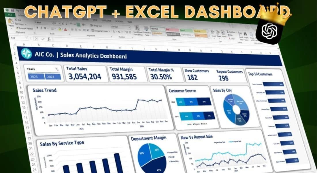 ChatGPT review dashboard met GPT-5.2 en Thinking mode opties