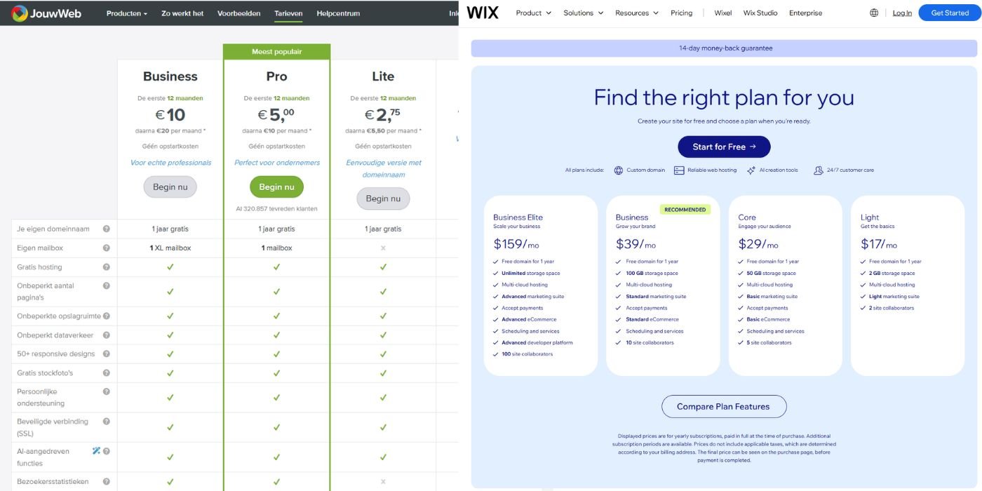 Prijzen vergelijking grafiek JouwWeb vs Wix abonnementen en kosten